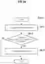 Fig. 33 - Apparatus and method