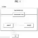 Fig. 02 - Proximity-based wireless communication method and user equipment