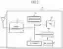 Fig. 03 - Radio communication equipment and control method thereof