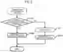 Fig. 06 - Radio communication equipment and control method thereof