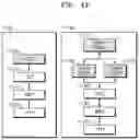 Fig. 07 - Method and apparatus for accelerating ciphering and deciphering in wireless communication system
