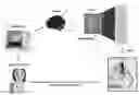 Fig. 01 - Phototherapy system with dynamic drive for light-emitting diodes