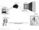 Fig. 02 - Phototherapy system with dynamic drive for light-emitting diodes