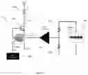 Fig. 41 - Phototherapy system with dynamic drive for light-emitting diodes
