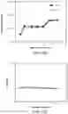 Fig. 16 - Enclosed desorption electrospray ionization probes and method of use thereof