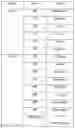 Fig. 01 - Diagnosing system for consciousness level measurement and method thereof