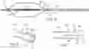 Fig. 04 - Delivery systems for prosthetic heart valve