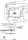 Fig. 02 - Method, system, computer program product and device for facilitating centralized control and monitoring over a network of a set of remote bathing unit systems