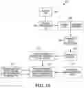 Fig. 07 - Smart medication dispensing system and method