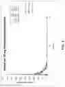 Fig. 06 - Intranasal pharmaceutical dosage forms comprising naloxone