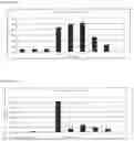 Fig. 04 - Antisense Compositions and Methods of Making and Using Same