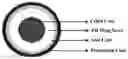 Fig. 01 - Extended release compositions comprising pyridostigmine