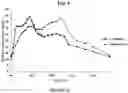 Fig. 23 - Extended release compositions comprising pyridostigmine