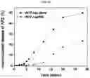 Fig. 15 - Drug delivery formulation for treating mental illness or central nervous system disorder