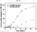 Fig. 16 - Drug delivery formulation for treating mental illness or central nervous system disorder