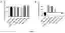 Fig. 08 - PARTICLES FOR DELIVERY OF BIOMOLECULES