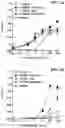 Fig. 02 - iNKT cell modulators and methods of using the same