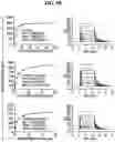 Fig. 06 - iNKT cell modulators and methods of using the same