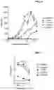 Fig. 07 - iNKT cell modulators and methods of using the same
