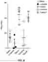 Fig. 08 - iNKT cell modulators and methods of using the same