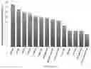 Fig. 01 - Cannabinoid-Containing Fatty Acid Formulations for Treating Disorders of the Nervous System
