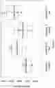 Fig. 05 - Combinations of β-lactam compounds and probenecid and uses thereof