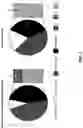 Fig. 03 - High concentration formulation