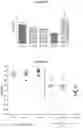 Fig. 08 - Orally available compounds, a process for preparing the same and their uses as anti-adhesive drugs for treating induced inflammatory bowel diseases such as crohn's disease