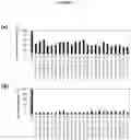 Fig. 08 - PHARMACEUTICAL ASSOCIATION COMPRISING A GROWTH FACTOR RECEPTOR AGONIST CONJUGATED TO A BIOACTIVE CARRIER FOR CONVERTING A NEOPLASTIC CELL INTO A NON-NEOPLASTIC CELL AND USES THEREOF