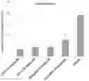 Fig. 01 - METHODS FOR TREATING FUNGAL INFECTIONS