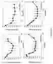Fig. 04 - Methods and Compositions for Treating Diabetes