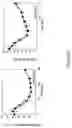 Fig. 05 - Methods and Compositions for Treating Diabetes