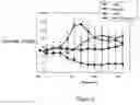 Fig. 06 - Methods and Compositions for Treating Diabetes