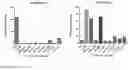 Fig. 09 - Multi-specific antibodies for cross-neutralization of multiple filovirus glycoproteins