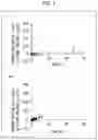 Fig. 03 - Absorption promoter and use for same