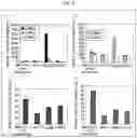 Fig. 06 - Absorption promoter and use for same