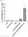 Fig. 09 - COMPOSITIONS AND METHODS FOR DELIVERY OF POLYMER/BIOMACROMOLECULE CONJUGATES