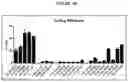 Fig. 09 - Materials and methods for treatment of Duchenne Muscular Dystrophy