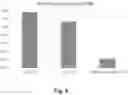 Fig. 09 - Method for the preparation of biological tissue for dry use in an implant
