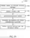 Fig. 09 - Motion generating platform assembly
