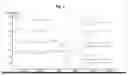 Fig. 02 - Brazing material