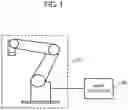 Fig. 02 - Robot control method