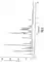 Fig. 07 - HYDROCHLORIDE SALTS OF 8-[{1-(3,5-BIS-(TRIFLUOROMETHYL)PHENYL)-ETHOXY}-METHYL]-8-PHENYL-1,7-DIAZA-SPIRO[4.5]DECAN-2-ONE AND PREPARATION PROCESS THEREFOR