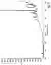 Fig. 12 - HYDROCHLORIDE SALTS OF 8-[{1-(3,5-BIS-(TRIFLUOROMETHYL)PHENYL)-ETHOXY}-METHYL]-8-PHENYL-1,7-DIAZA-SPIRO[4.5]DECAN-2-ONE AND PREPARATION PROCESS THEREFOR