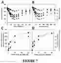 Fig. 10 - Insulin analogues with selective signaling properties and reduced mitogenicity