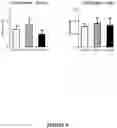 Fig. 12 - Insulin analogues with selective signaling properties and reduced mitogenicity