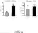 Fig. 13 - Insulin analogues with selective signaling properties and reduced mitogenicity