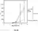 Fig. 15 - METHODS AND COMPOSITIONS FOR TREATING SOLID TUMORS AND ENHANCING TUMOR VACCINES