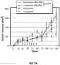 Fig. 16 - METHODS AND COMPOSITIONS FOR TREATING SOLID TUMORS AND ENHANCING TUMOR VACCINES