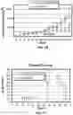 Fig. 17 - METHODS AND COMPOSITIONS FOR TREATING SOLID TUMORS AND ENHANCING TUMOR VACCINES